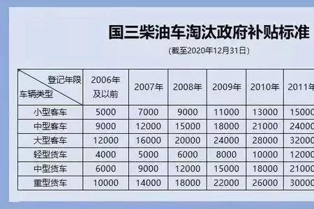 农用机动三轮报废年限