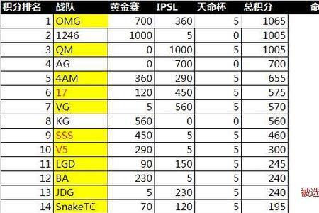 pcs竞猜奖励什么时候可以领取