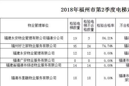 福润达员工宿舍楼有电梯吗