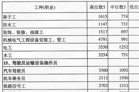 社保工种是什么意思