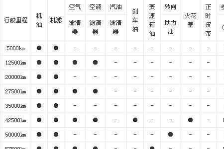 路虎剩余保养里程怎么看