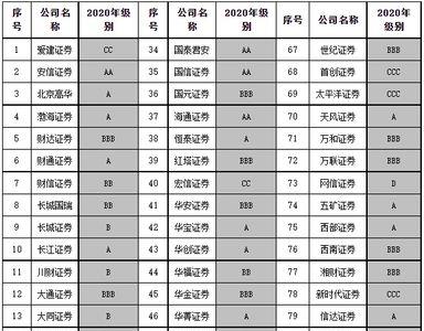 券商一般手续费多少