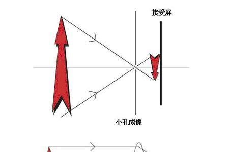 对光什么意思