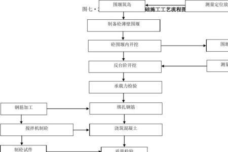 基础工艺什么意思