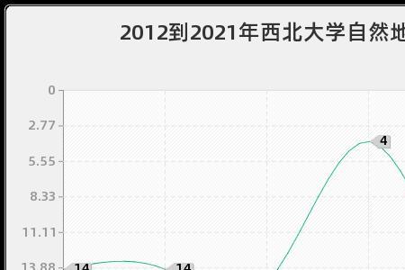 西部地区高校的研究生更好考吗