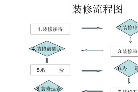 装修消防验收流程及要点