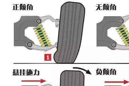 主销后倾角过大或过小的影响