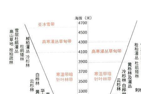 湿热河谷和干热河谷的区分