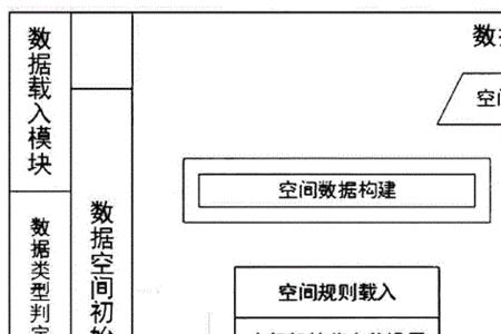 数据的压缩方法有几种