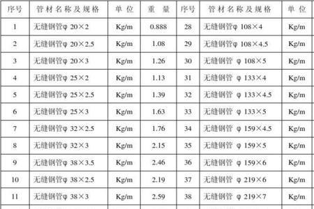 薄壁钢管理论重量计算方法