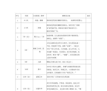 古代满150岁称什么