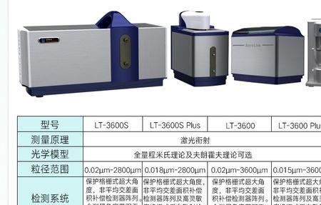 激光粒度仪测粒径原理