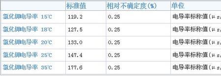 电导率常数如何标定