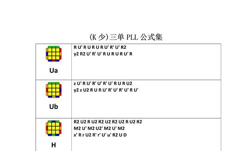 pll1最常用的7个公式