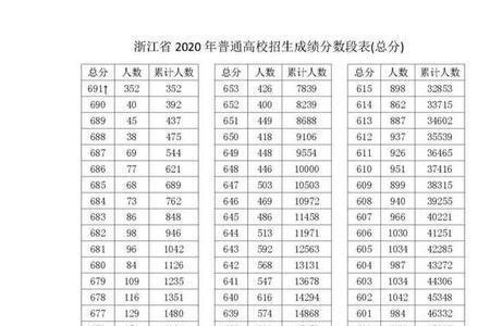 浙江高考省控线是什么意思