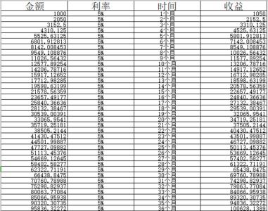 1000元一天利息是多少