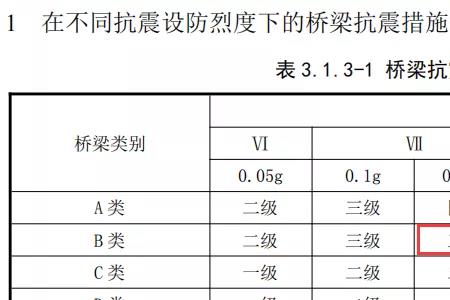 抗震等级的符号