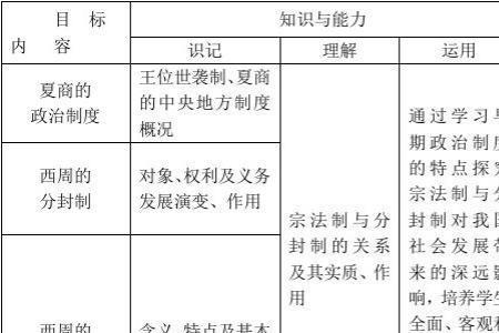 三三制原则主要依据