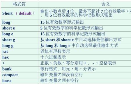 函数变量带符号吗