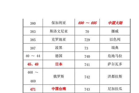 物品条码490开头是什么国家