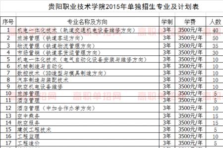 金山职业技术学院专业分类