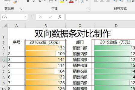 数据条如何随着数值大小变化