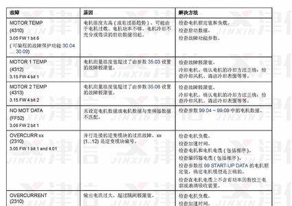 mos管2310跟7310的区别