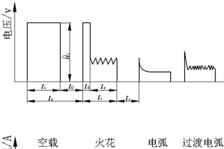 电火花切割的原理