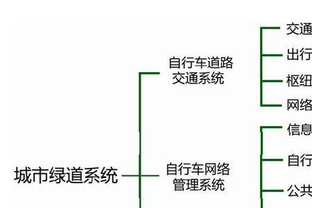 城市经济运行的目标主要内容