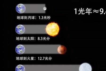 第三宇宙速度和光速哪个更大