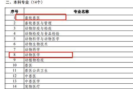 安徽畜牧兽医自考有哪个学校