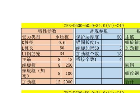 25钢筋能承受多少力压