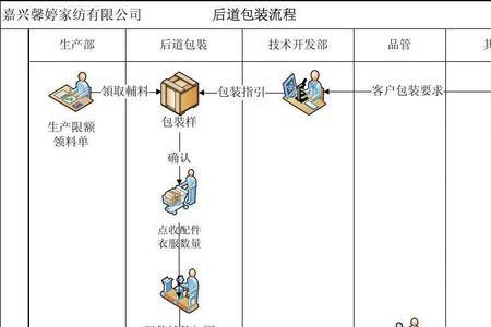 起诉工厂流程