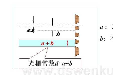 光栅衍射谱线重叠条件