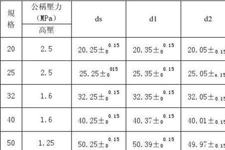 给排水管件进场材料验收标准