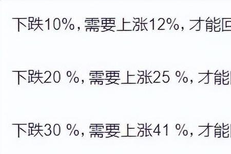 基金亏了20%放几年能回本吗