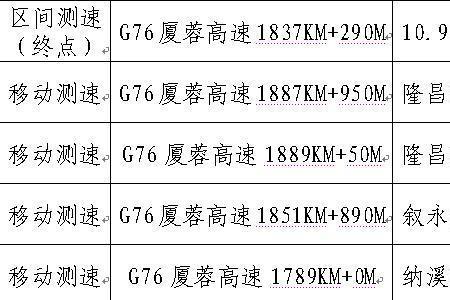 夏蓉高速测速严不严