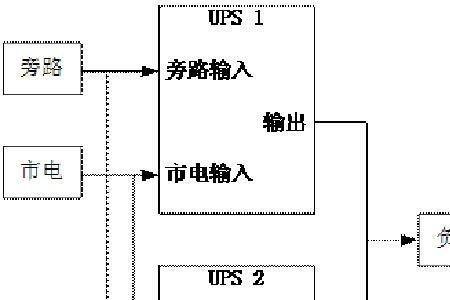 什么是ups双总线