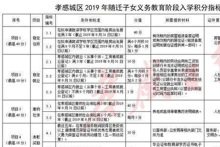 苏州入学积分怎么查询