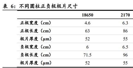 35c有多大