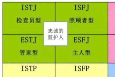 istj和infj的区别