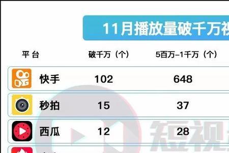 抖音火山播放量有收益吗