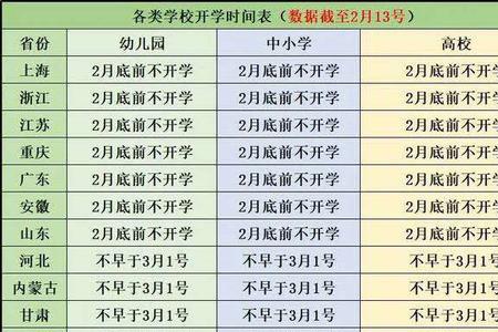 天津农学院大一会延期开学吗