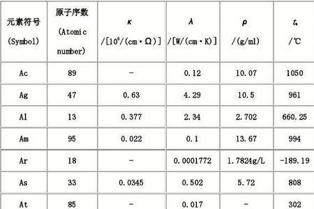 导热率单位