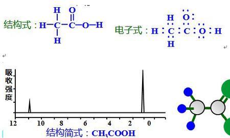 氢氧化铜和氢离子反应方程式