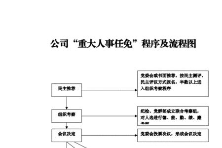 大额差旅费属于三重一大事项吗