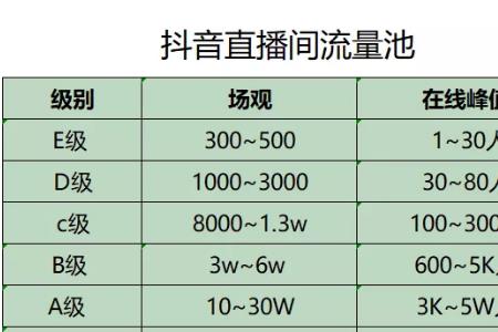 用流量看直播耗流量多不多