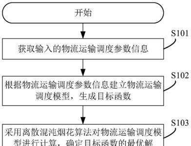 物流调度员的基本知识