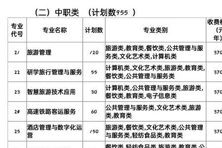 山西旅游职业学院单招好考吗