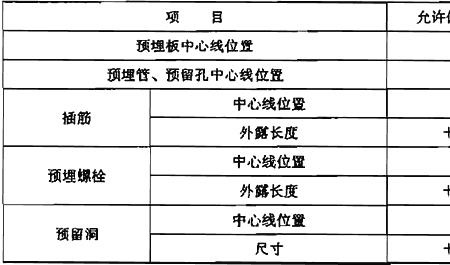 楼层总高度允许偏差规范